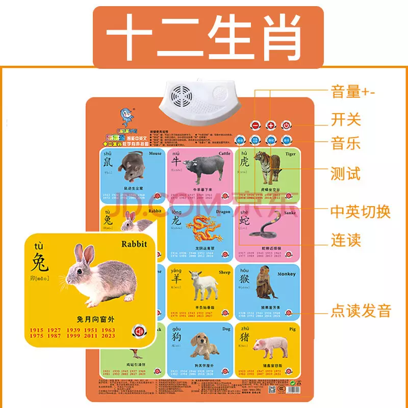 1、12生肖儿童背口诀:十二生肖歌顺口溜