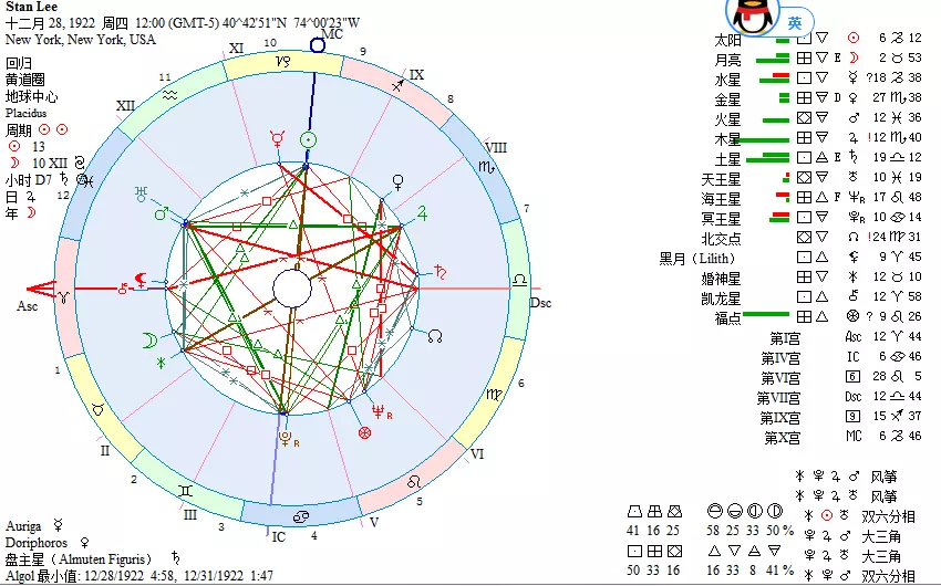 7、最准确的星盘网站:测星盘的网站