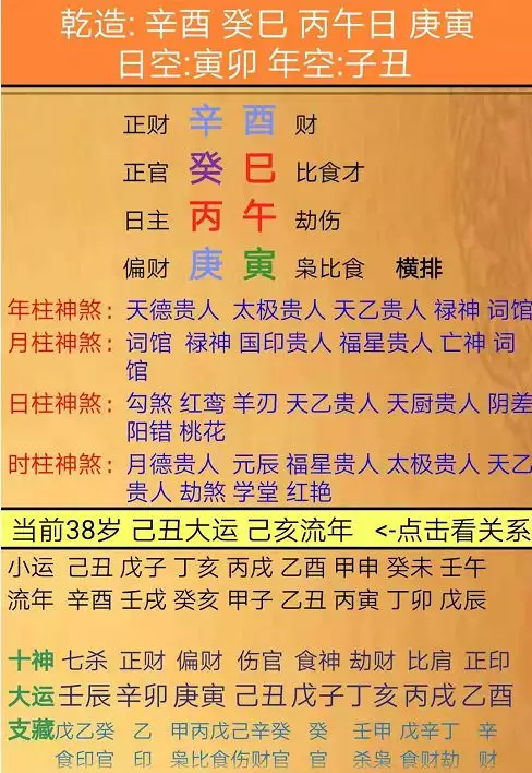 屬豬男和什麼屬相最配相剋，屬豬的2022 年運勢怎麼樣
