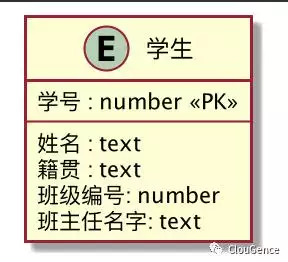 免費五行缺失查詢表，免費生辰八字五行分析