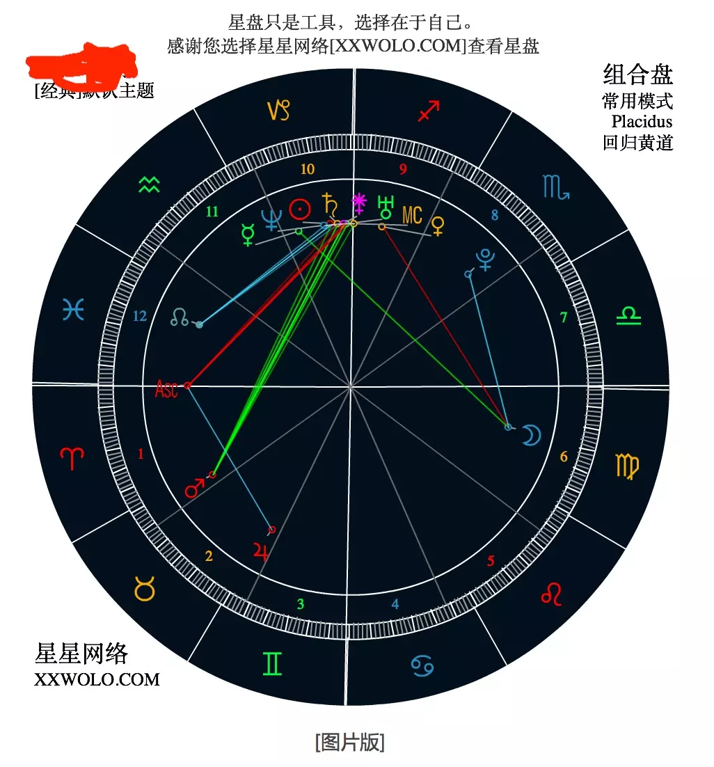 1、双人合盘分析:求情侣星座合盘解析、结果
