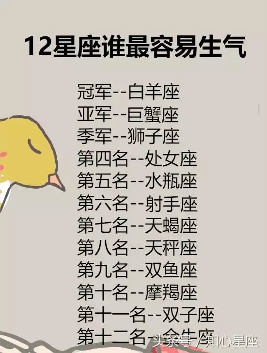 3、星座性格分析准的吓人:星座性格有科学依据吗