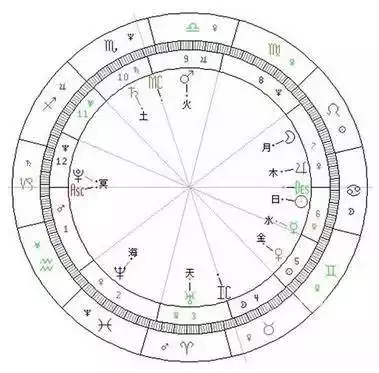 2、星盘第七宫查询:我的星座命盘里没有第七宫是怎么回事