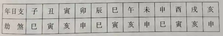 八字羊刃七殺力大無窮，女命帶羊刃長相漂亮