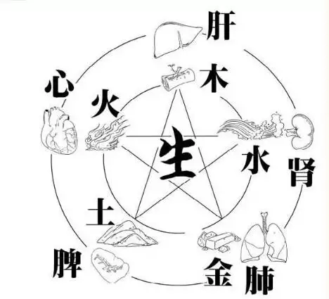 皓字属于五行属什么：皓字五行究竟属什么？