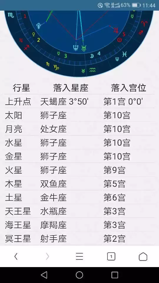 2、最准确的上升太阳月亮星座查询:上升星座太阳星座月亮星座查询