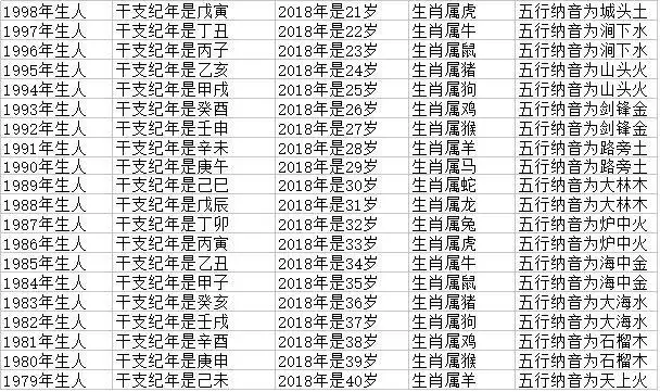 属虎年份及年龄对照，属虎的人哪年出生更好