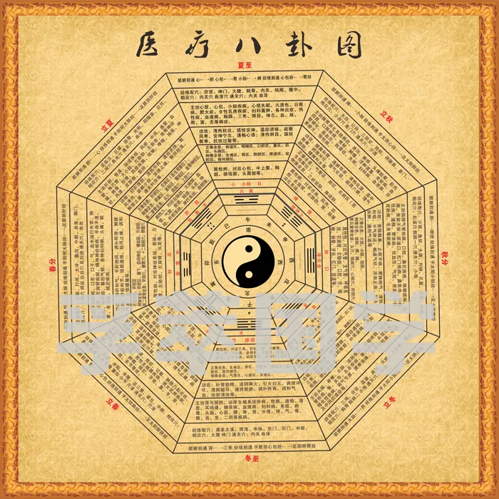 4、周易八卦算命-周易算命-免费算命-周易八卦预测人生-指迷算命