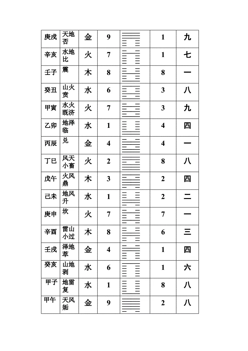 3、风火家人测运势:风火家人卦，问事业