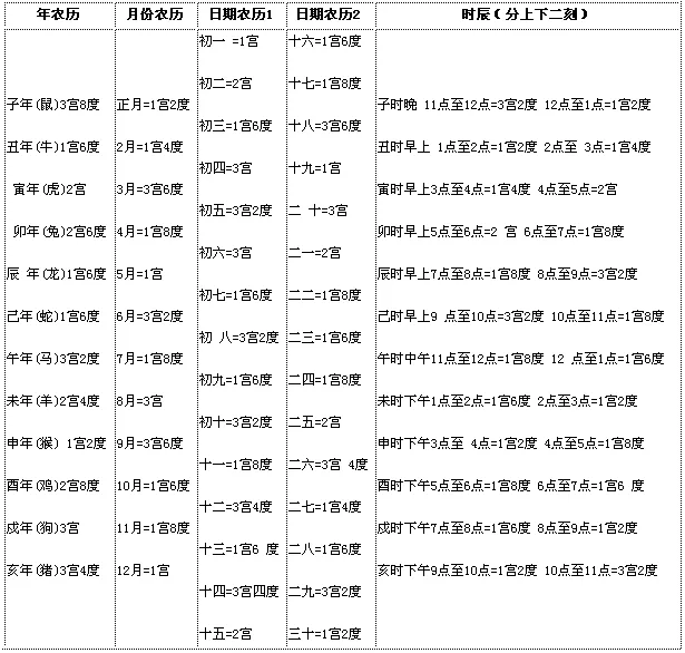 2、12生肖出生年月日及年龄:12生肖顺序年龄
