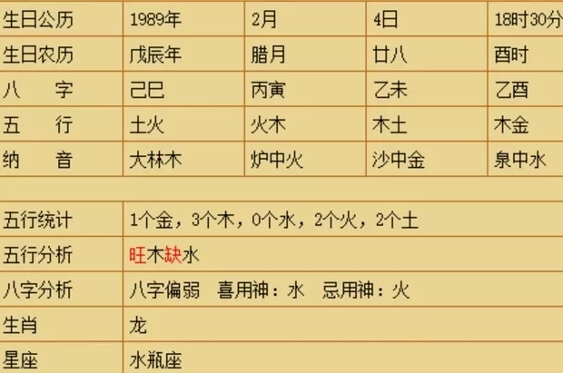 2、如何看懂自己的八字:怎么看懂自己的八字排盘？