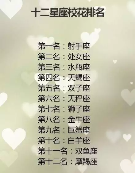 1、本月星座运势查询:知道了星座运势，可以通过自己的行为改善吗？