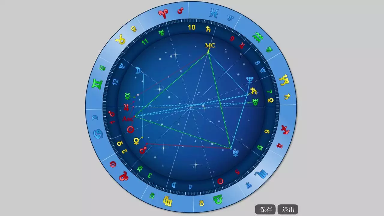 5、新浪星盘怎么看:谁能帮我解答一下 我去新浪星盘算出来的 是什么意思啊？