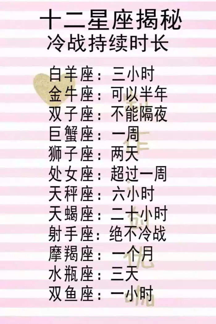 4、12星座谁最帅排名:十二星座谁最帅气排名榜