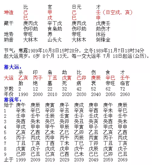 3、生辰八字看五行缺什么:生辰八字看五行缺什么