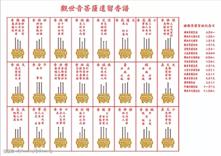 5、方位:财位在什么方位: