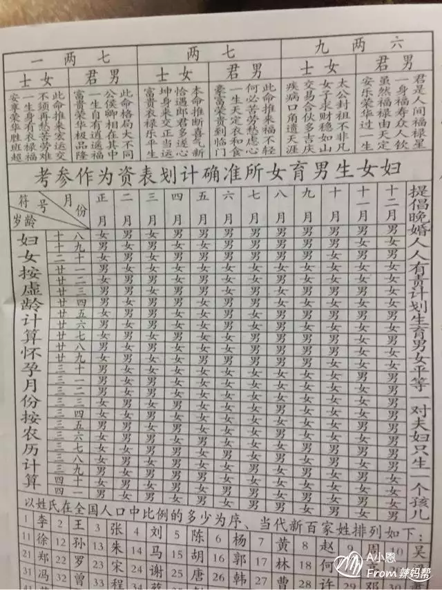 4、年懷孕清宮表計算器:清宮表生男生女圖準確度高嗎？