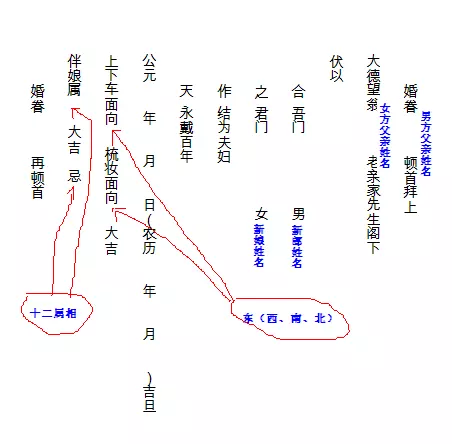 1、婚礼当天忌讳属相怎么通知:结婚时间，属相忌讳