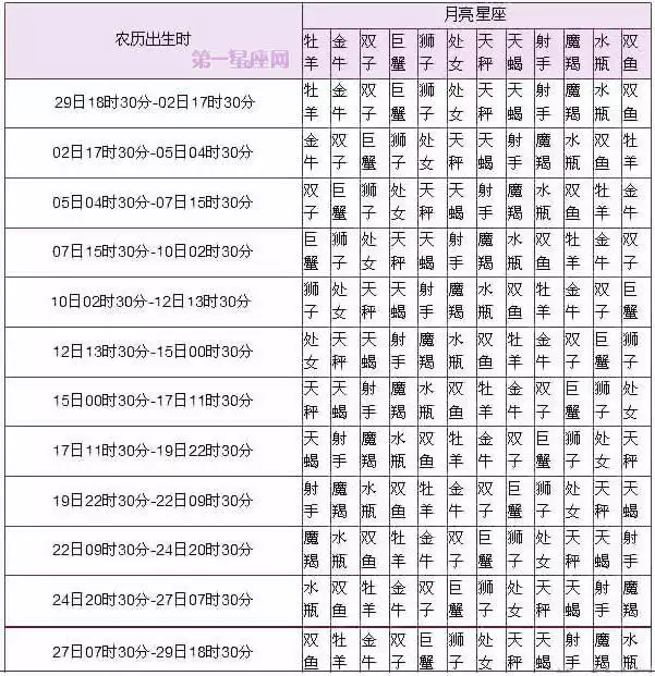 1、全盘星座查询:怎么查看星座