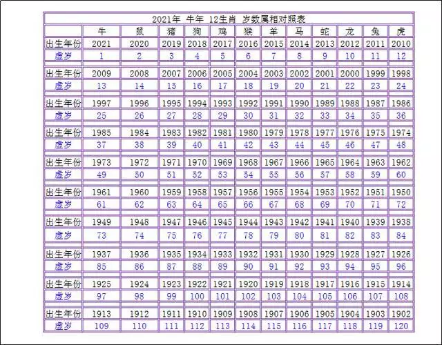022年屬羊多少歲，2022年屬羊的人今年怎麼樣"