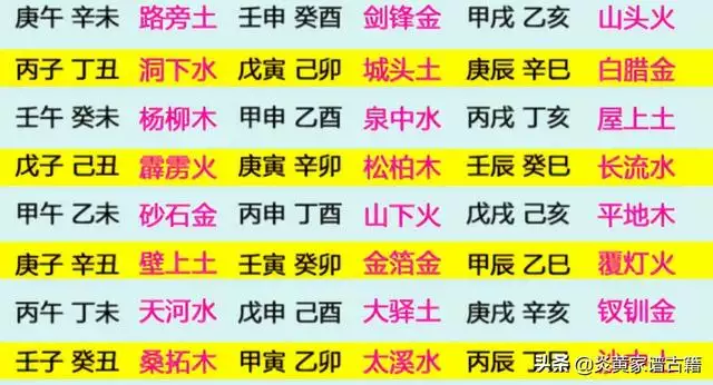 六十甲子表图片