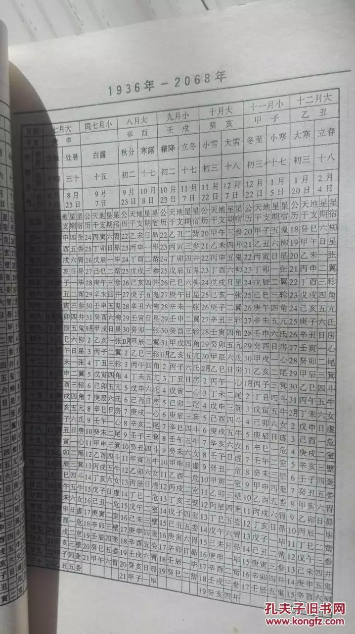 10、万年历年龄查询对照表:快速查找年龄查推算生肖