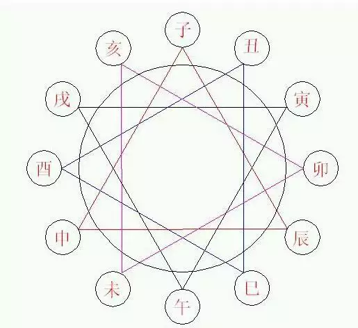 八字有冲有合先后顺序
