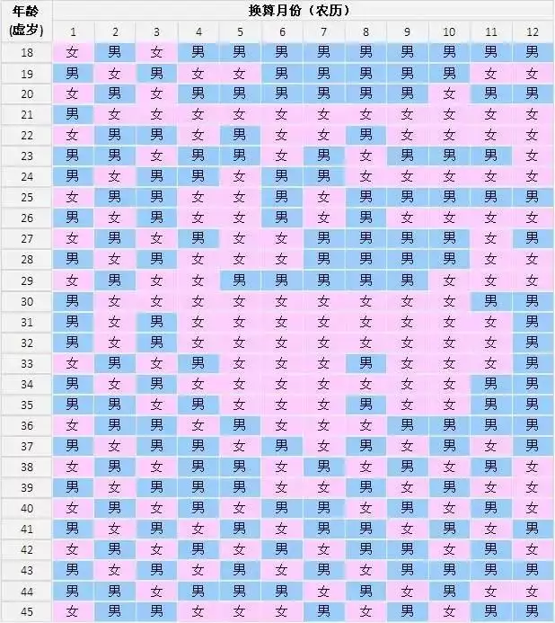 怀孕清宫表：怀宝是啥感觉？