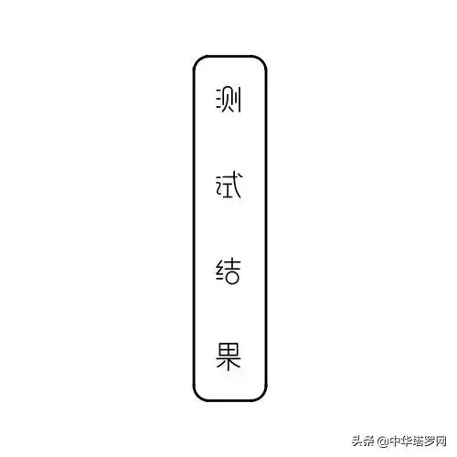 免費財運測試自己的財運，算財運免費2022