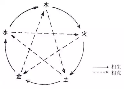 一字五行到底属什么
