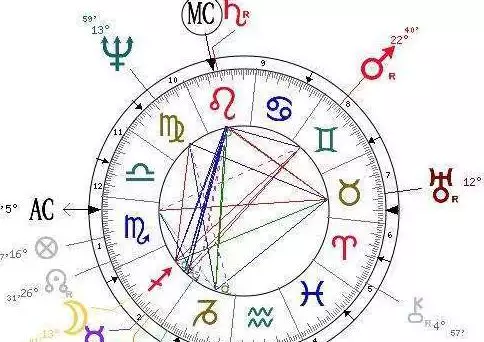 5、星盘免费查询:详细星盘查询