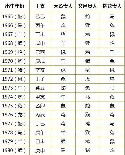 2、婚姻屬相八字配對大全很准:八字婚姻配對