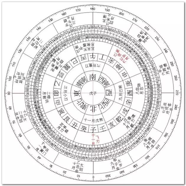 出生时辰五行查询：五行缺什么查询系统，怎么根据出生年月日和时辰查询五行中缺什么？