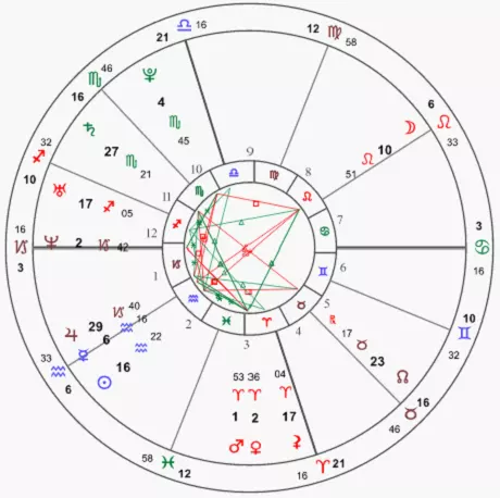 9、怎么看这个星盘?我是女生,年10月06号下午4点多出生的,求详细的
