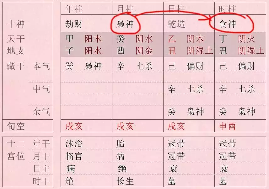 2、八字偏印多往往家裡拖累多:八字偏印多的前世因果