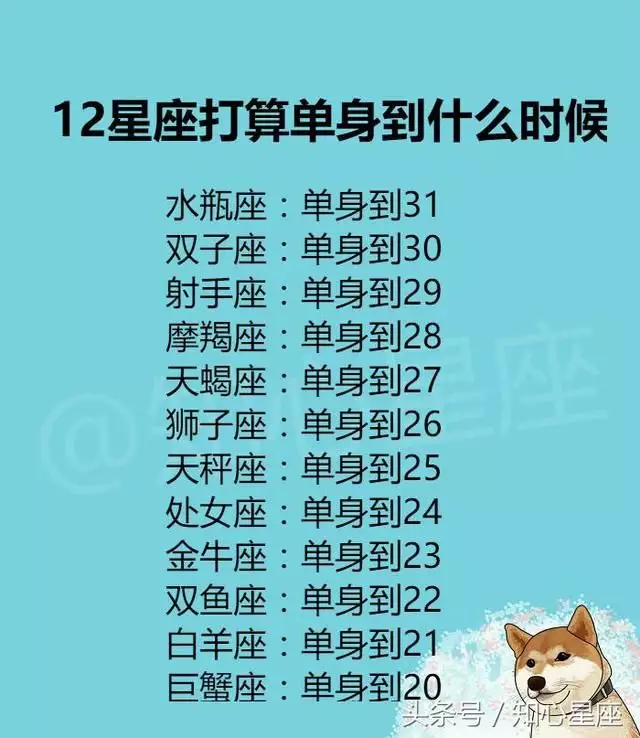 2、怎样可以找到属于自己的星座:怎样查自己的星座