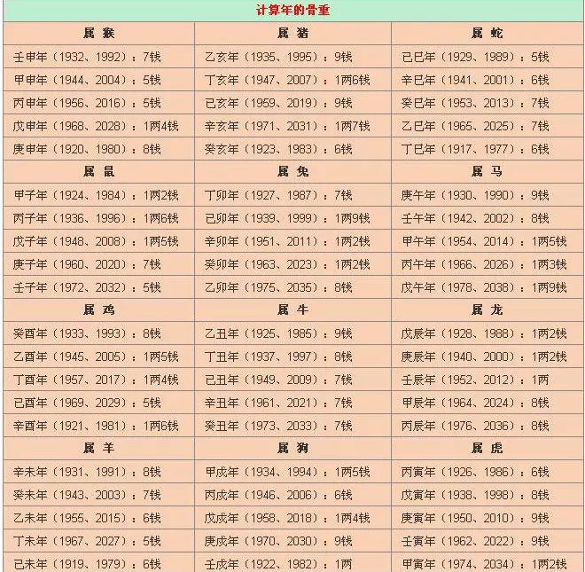 3、免費出生日干支查詢:日子的，天干地支怎麼查找