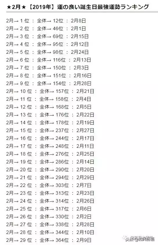 022年運勢排行，射手座2022運勢好到爆"
