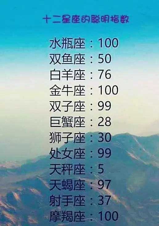 1、十二星座下周运势:星座运势