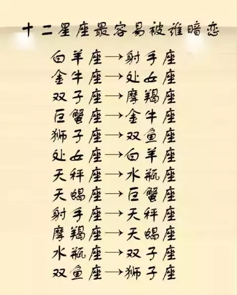 1、互相暗恋的星座配对:..星座配对