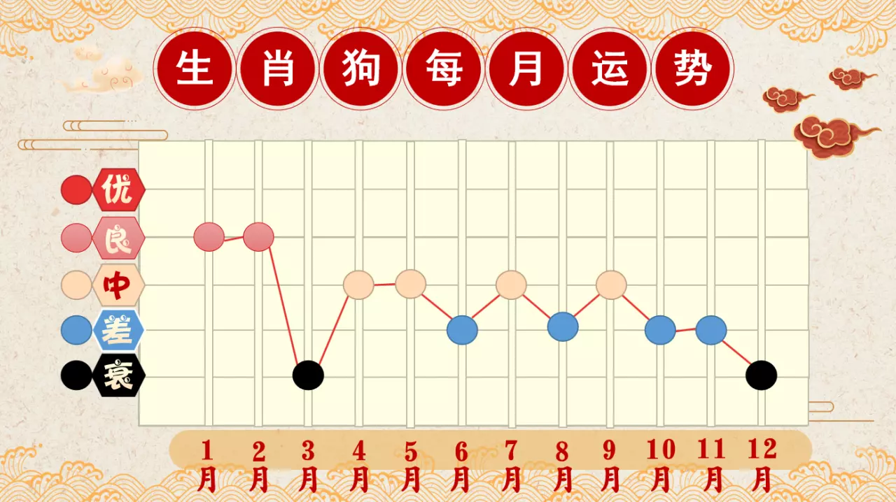 4、属狗金牛座年运势:属狗人年全年运势如何？