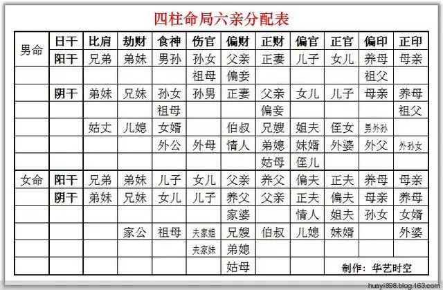 4、出生日期查詢生辰八字:怎麼查自己的生辰八字
