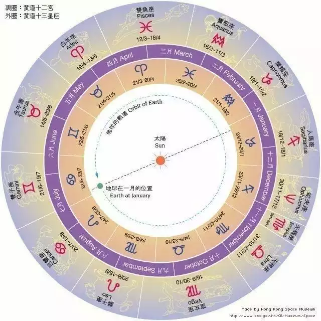 2、怎么看自己的星盘十二宫:怎么才能看懂自己的星盘，有系统的方法吗？