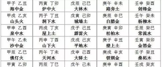 2、周易取名网生辰八字免费:免费生辰八字取名字