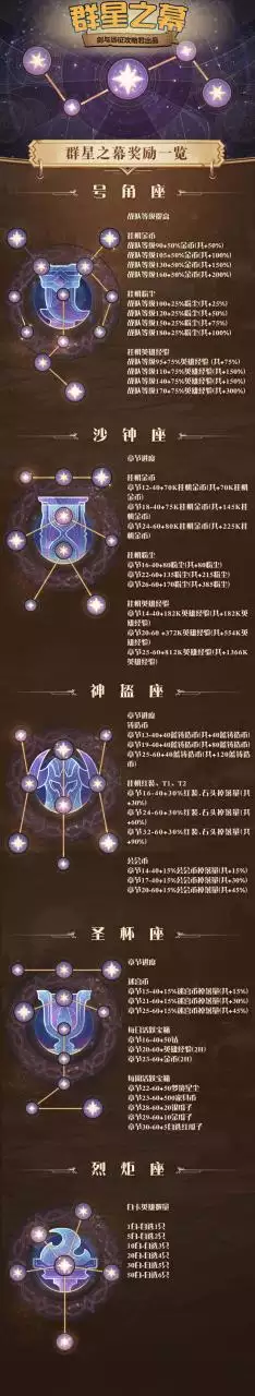 2、群星星座在线查询:如何查询星座