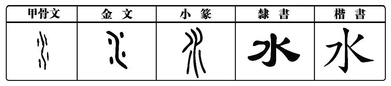 3、一字真正属水:名字一个字属水,一个字属土,会相克吗