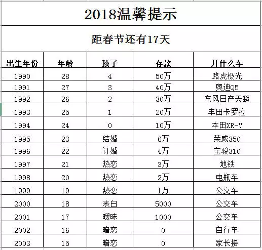 1、生肖星座配對錶:生肖與星座的配對