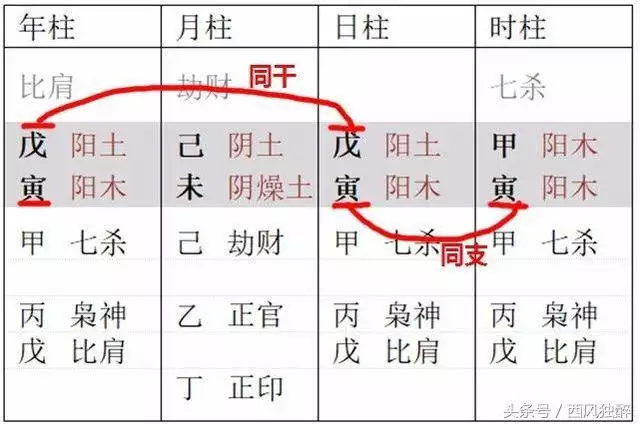 什么样的八字预示巨富