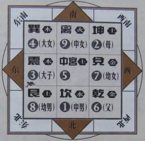 1、怎样找到自家财位:怎样才能找到正确的财位?