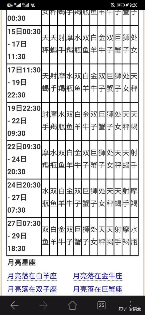 1、怎么才能知道自己的太阳星座和上升星座，还有月亮星座是什么
